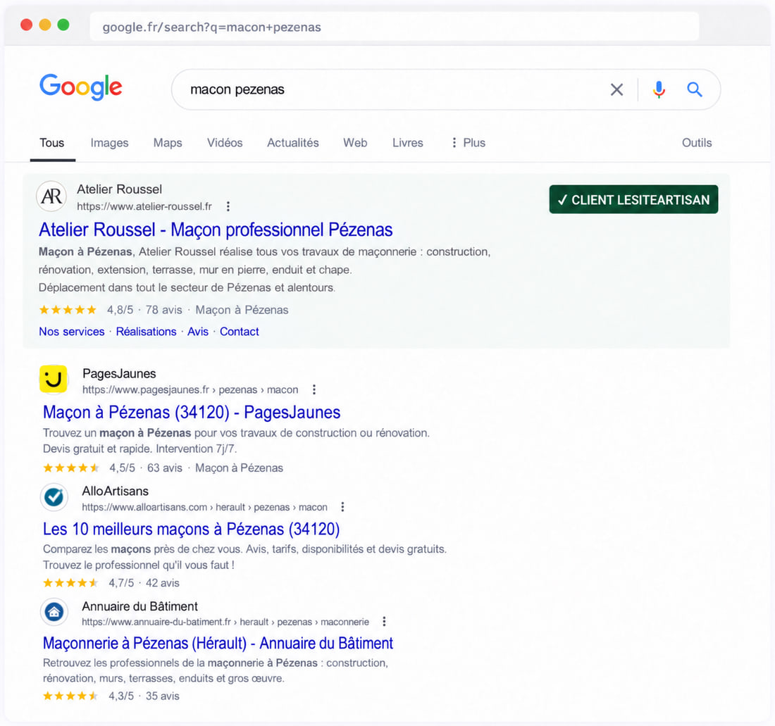 Résultats Google pour « maçon pézenas » : le site d'Atelier Roussel apparaît parmi les résultats, avec PagesJaunes, AlloArtisans et l'Annuaire du Bâtiment.