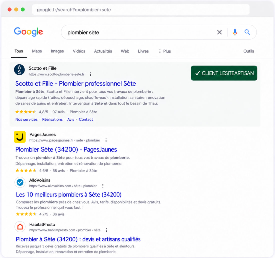 Résultats Google pour « plombier sète » : le site de Scotto et Fille apparaît parmi les résultats, avec PagesJaunes, AlloVoisins et HabitatPresto.
